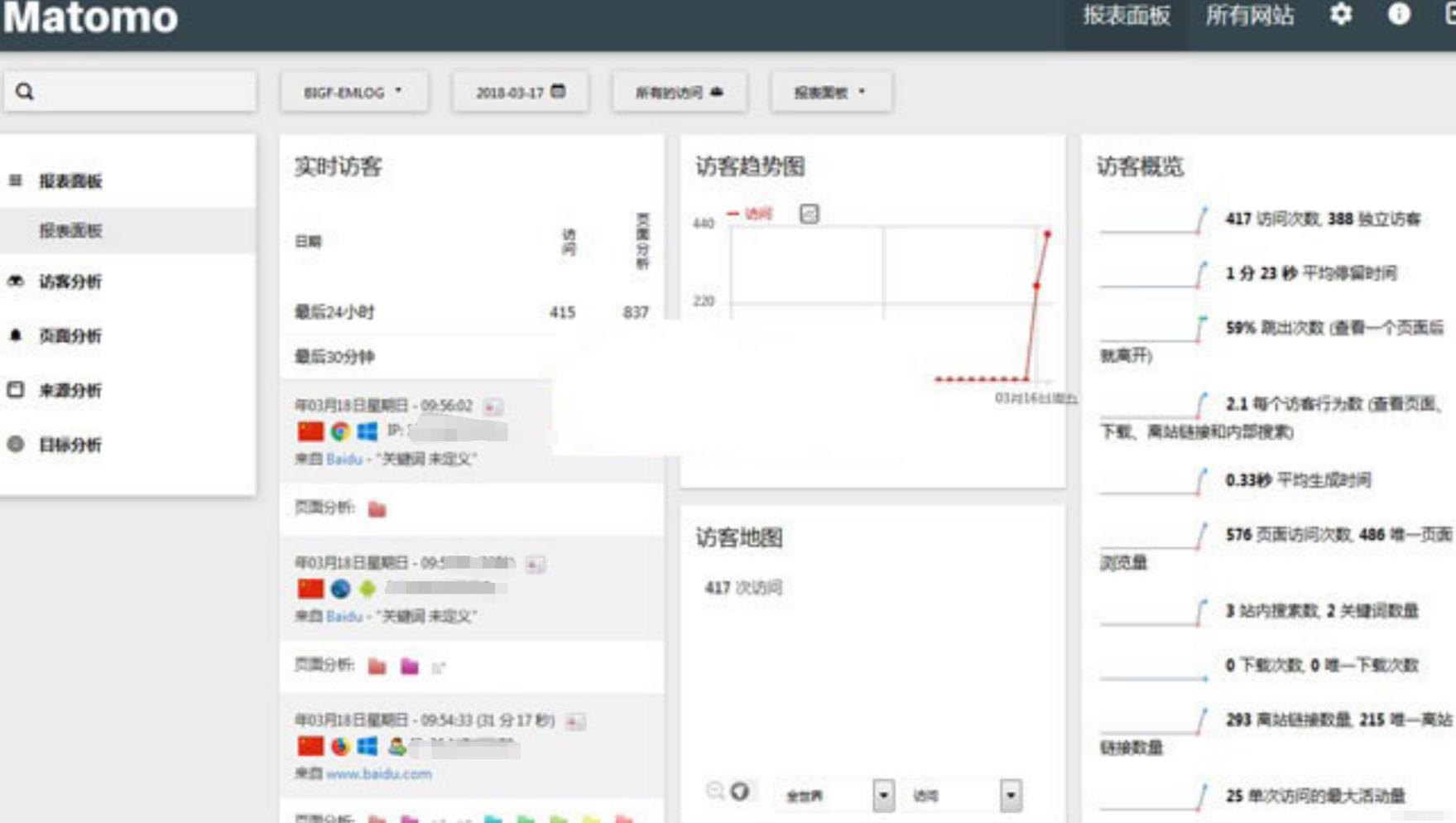 站长亲测 - 最新Matomo网站访问统计流量统计系统源码V3.13.1